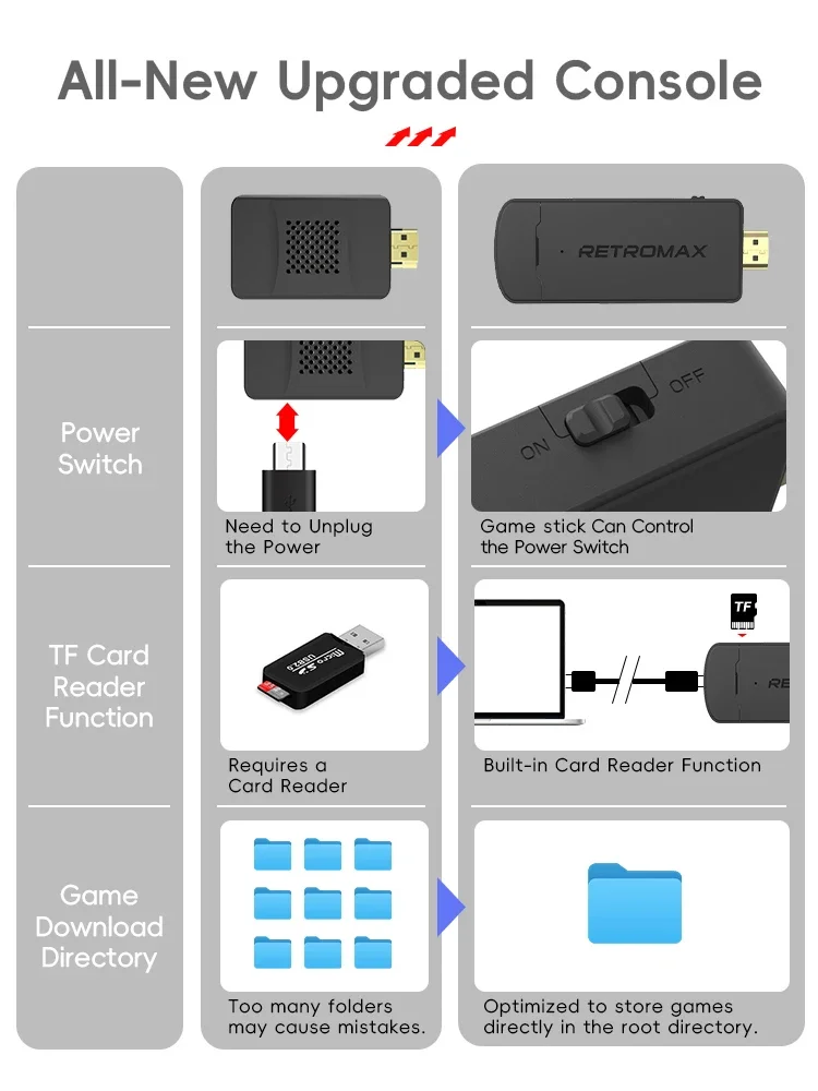 데이터 프로그 휴대용 무선 게임 스틱, 1800개의 옛 - Gaming Console Old School 리뷰 및 가격