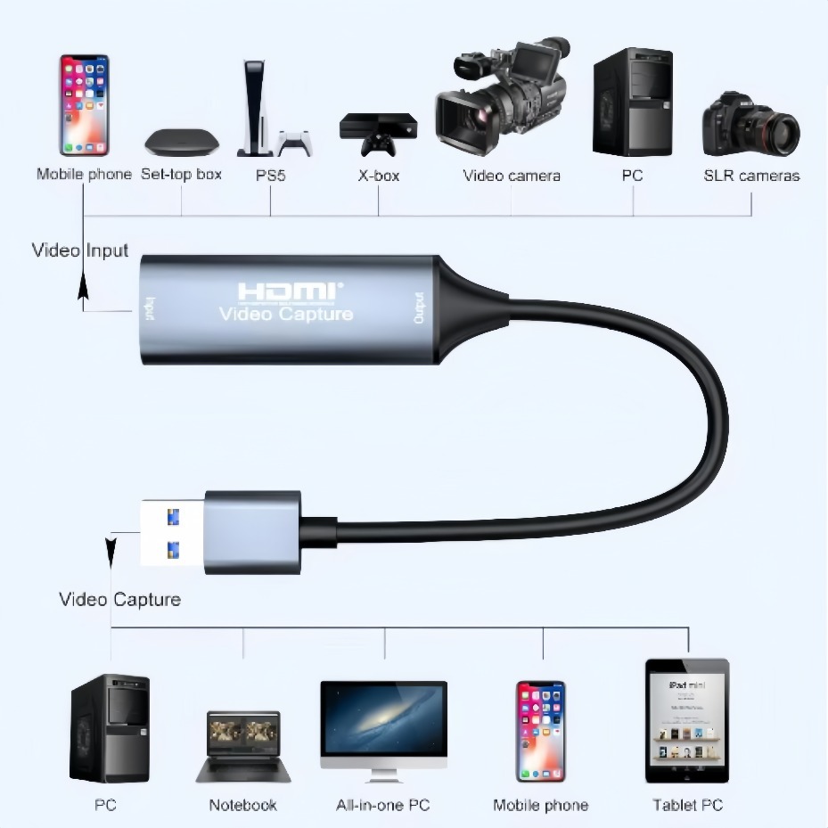 USB-C 2.0/3.0 HDMI 비디오 캡처 카드는  - Gaming Console For Pc 리뷰 및 가격